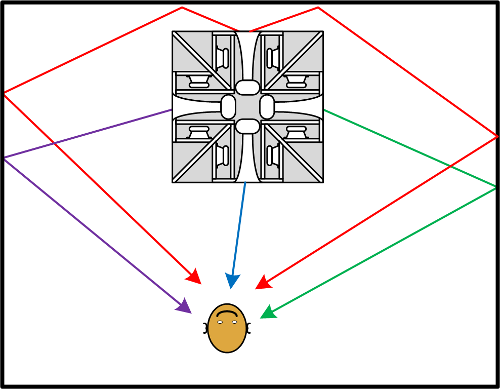 Top View Electronic Celeste Sound 
Paths